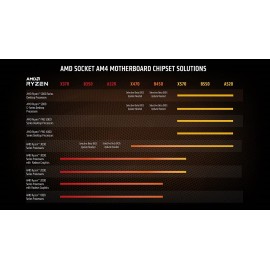 AMD Ryzen™ 7 5700G Desktop Processor (8-core/16-thread, 20MB Cache, up to 4.6 GHz max Boost) with Radeon™ Graphics